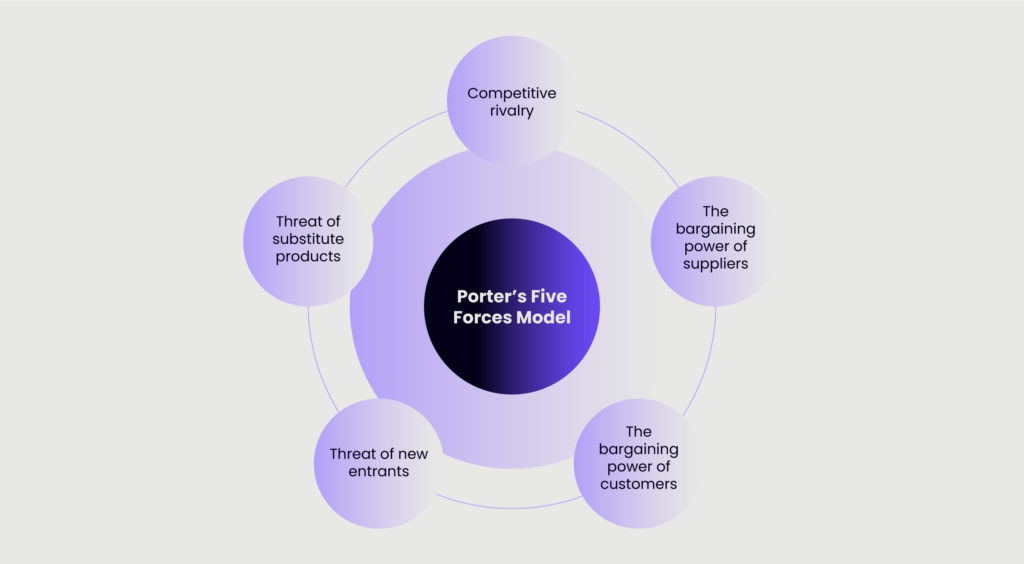 The Different Types of Competitive Analytical Frameworks