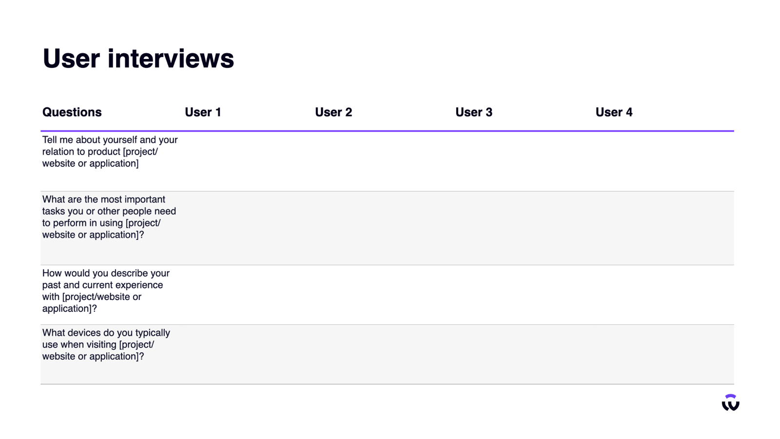 User Interview Questions: Tell me about yourself and your relation to product What are the most important tasks you or other people need to perform in using ? How would you describe your past and current experience with ? What devices do you typically use when visiting ?
