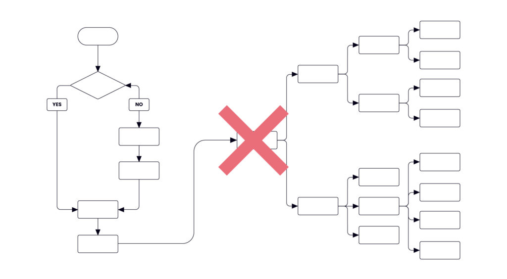 Images shows two incorrectly merged workflows.